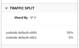 Traffic_Split_Details