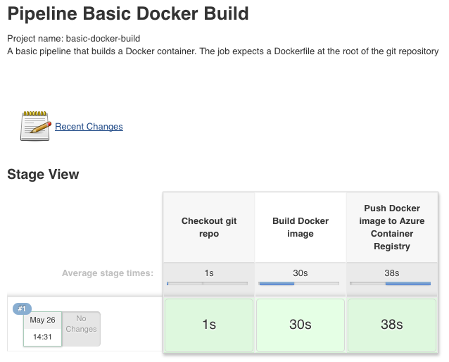 Verify Basic Docker Build